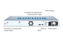 Sophos SG 210 Rev. 3 Security Appliance - Rückansicht